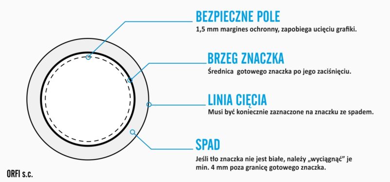 znaczki-przygotowanie